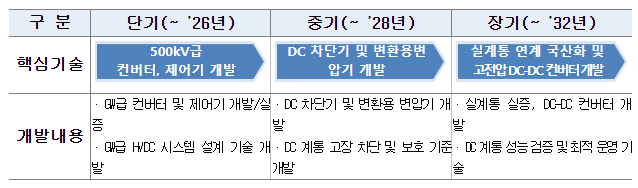 미래형 전력망 기술 국산화에 속도 낸다 미래형 전력망 기술 국산화에 속도 낸다