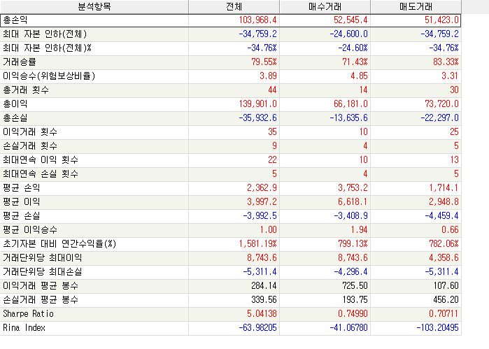  [시그널메이커] MFI_MACD_지수이동평균 전략