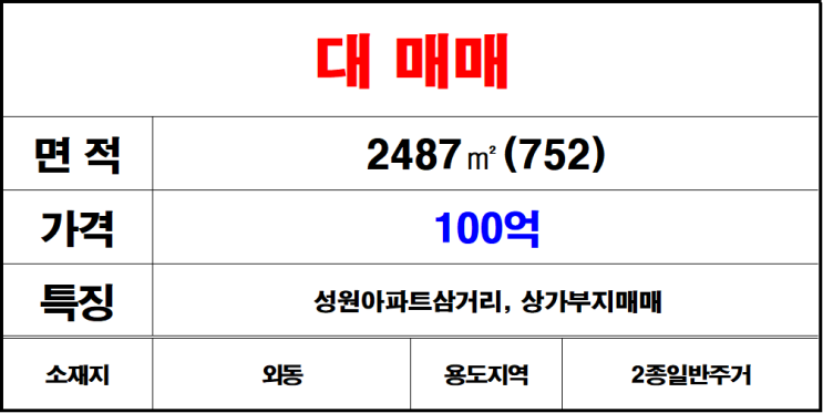  김해 성원아파트삼거리 외동 대로변 나대지 토지 땅 매매 상가 부지 매매
