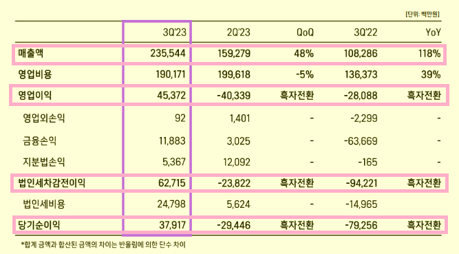 %EC%9C%84%EB%A9%94%EC%9D%B4%EB%93%9C3%EB%B6%84%EA%B8%B0 %EC%8B%A4%EC%A0%81