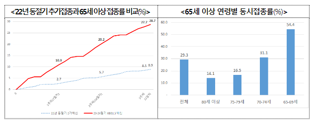 질병관리청, 경기도 코로나19 백신 접종상황 점검 후 고위험군 접종 강조(11.10.금) 질병관리청, 경기도 코로나19 백신 접종상황 점검 후 고위험군 접종 강조(11.10.금)