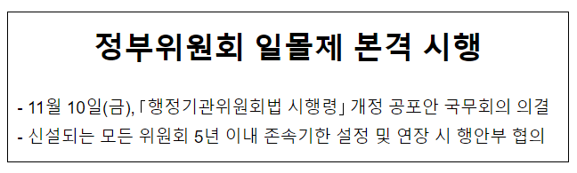 정부위원회 일몰제 본격 시행 정부위원회 일몰제 본격 시행