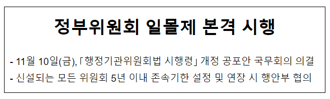 정부위원회 일몰제 본격 시행