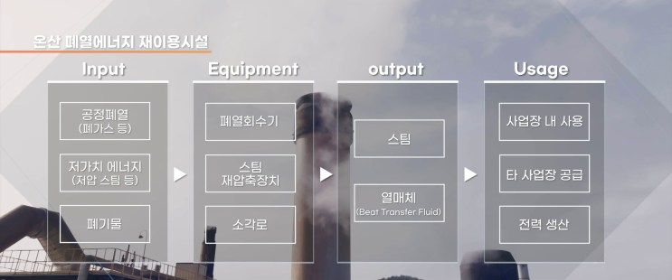  에너지 네트워크 사업 성공 사례 - 산업통상자원부 환경개선펀드 지원 사업