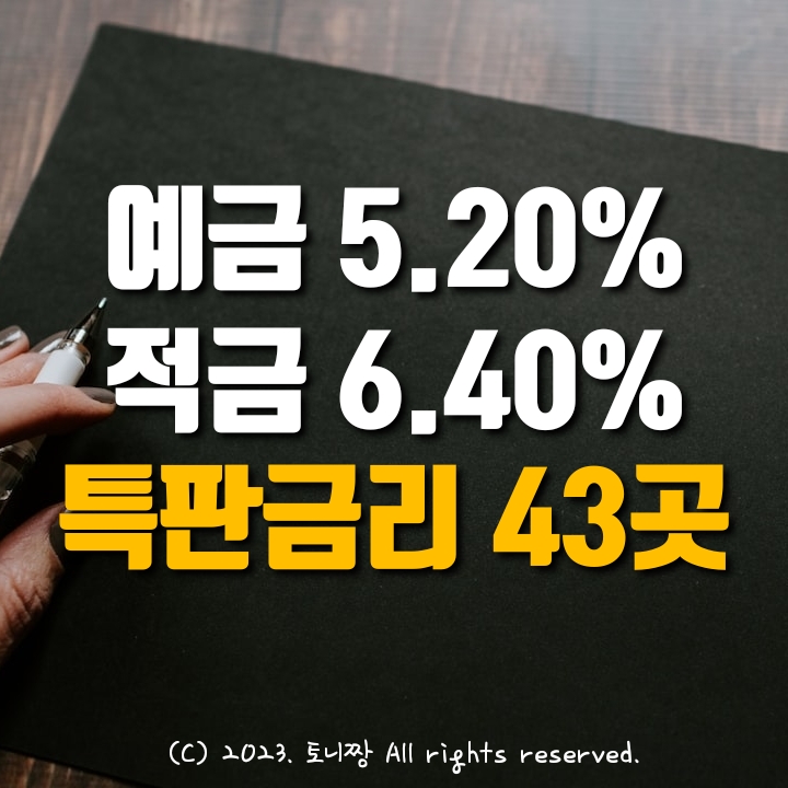 전국 Top 정기예금 금리 5.2% 인천한마음 대구이곡 서울아현새마을금고, 정기적금 6.4% 송림 김포 의정부동부새마을금고 순서