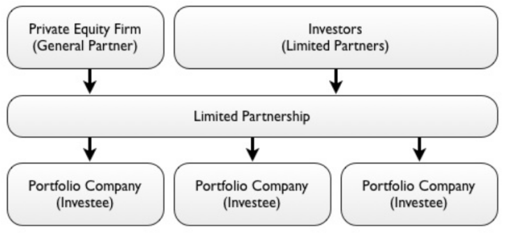  LP(Limited Partners), GP(General Partners) 개념과 차이점