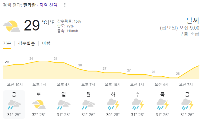  2023년 11월 10일 팔라완 날씨 올려드려요~