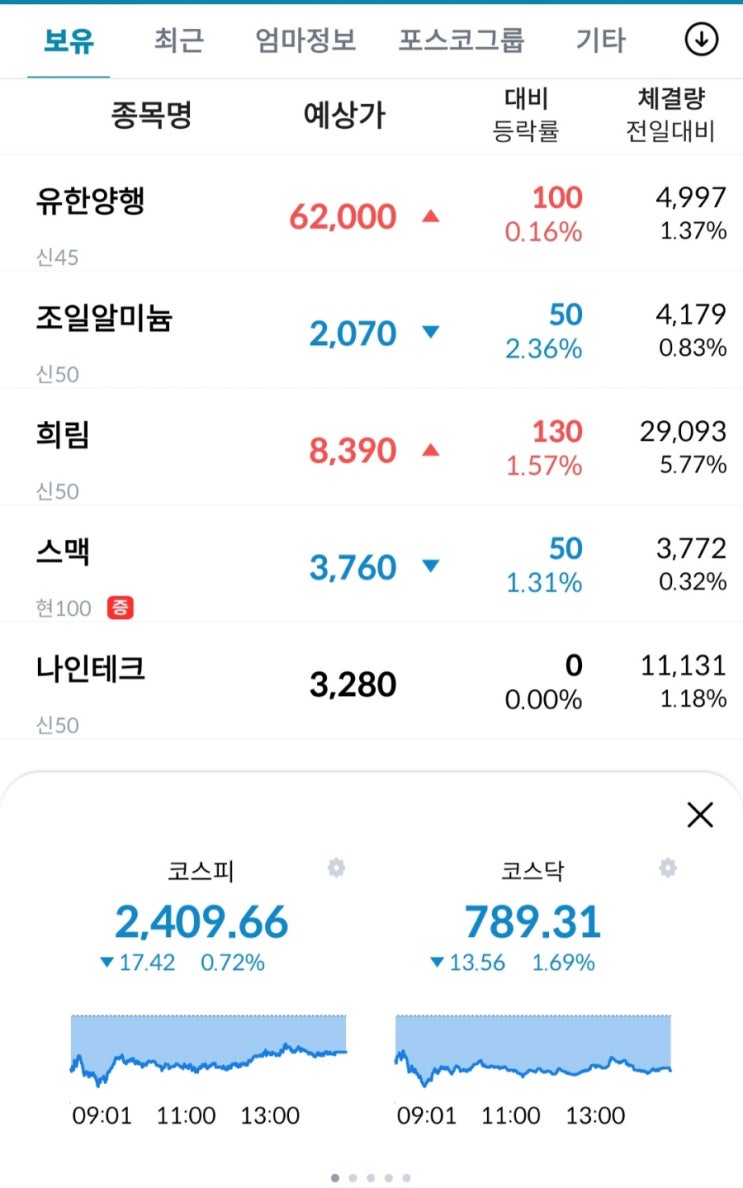  주린이의 경제적자유를 위한 투자내역! 11월10일 장마감후