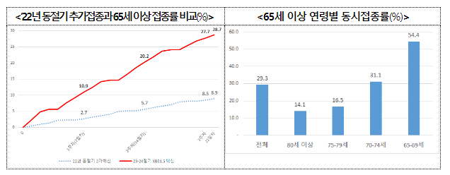 질병관리청, 경기도 코로나19 백신 접종상황 점검 후 고위험군 접종 강조(11.10.금)