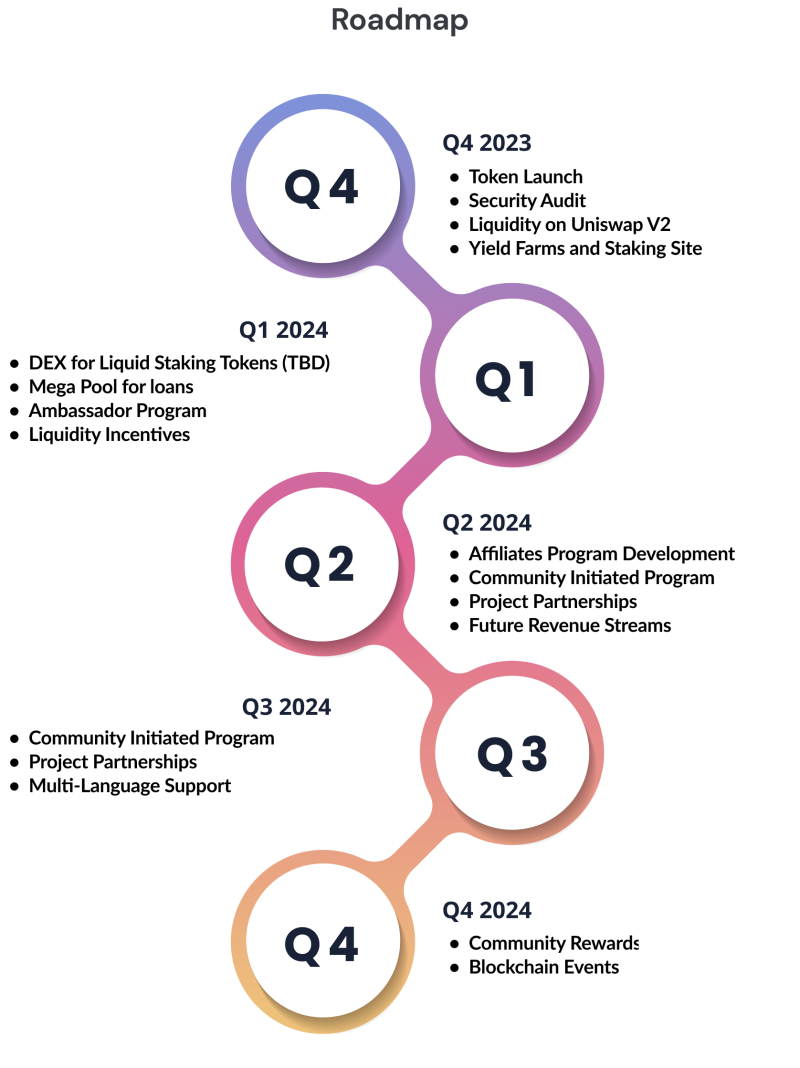 카가크립토(CAGA CRYPTO) 다오(DAO) 커뮤니티 프로젝트 정보 : 네이버 블로그