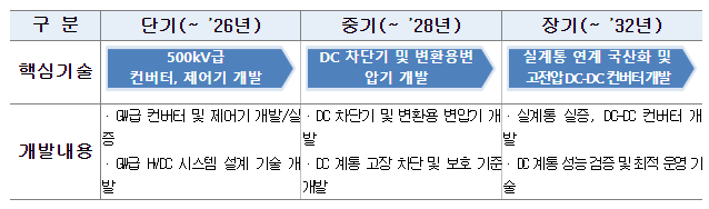 미래형 전력망 기술 국산화에 속도 낸다