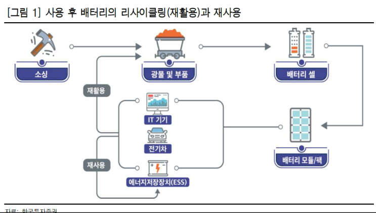  [백데이터] 폐배터리 리사이클링
