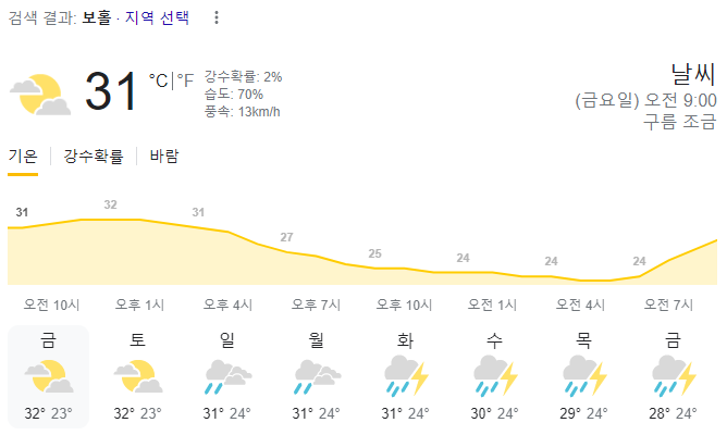  2023년 11월 10일 보홀 날씨 올려드려요~