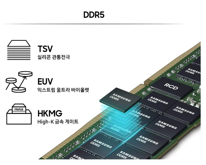 [반도체 공부] DDR5 램 메모리 종류와 특성, 구매시 고려해야할 사항 (DDR5 16G 등)