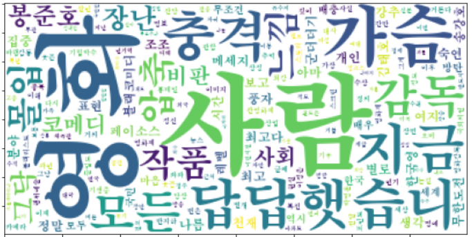  [Word Cloud] 워드 클라우드 한글 안 나올 때 Tip