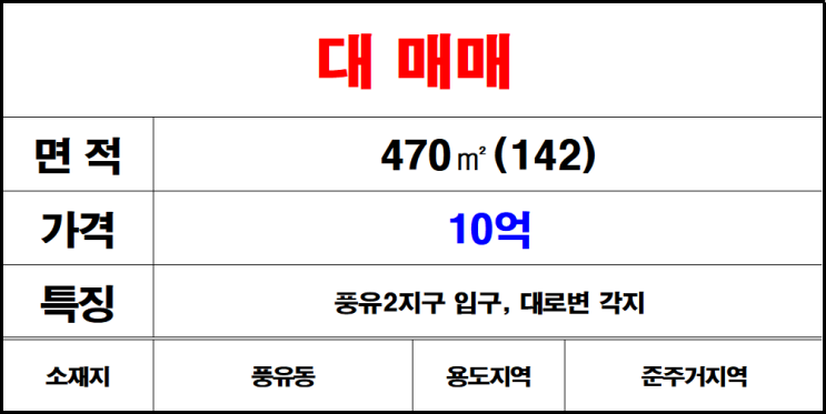  김해 풍유동 창고 부지 매매 토지 매매