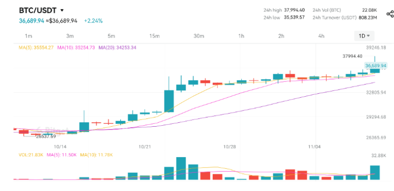 SE 8cbc2a38 7f5a 11ee a51d 2b20b1d5dd1d
