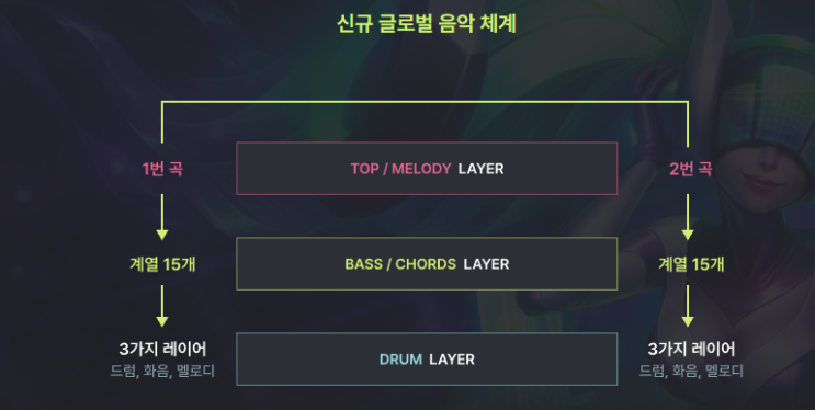 롤토체스 시즌10 시스템 변경및 전설이 총정리 롤토체스 시즌10 시스템 변경및 전설이 총정리