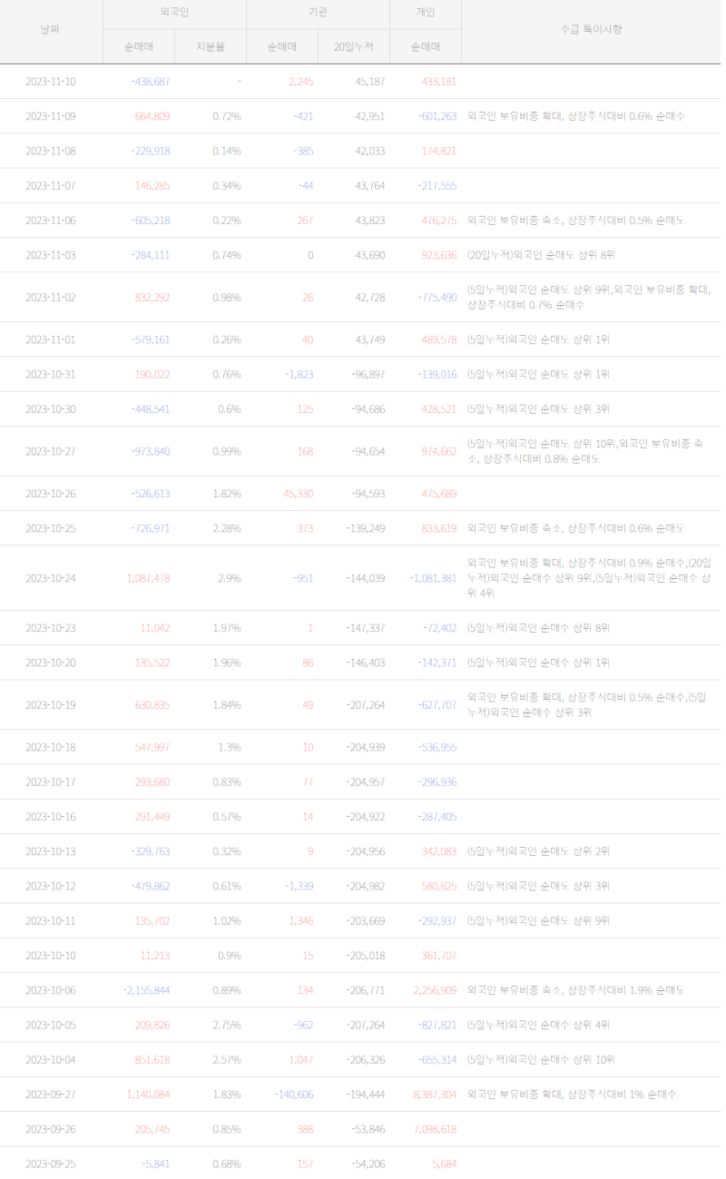 대유에이텍(250%)---자동차 부품 /시가총액 252억원- 630억원 : 네이버 블로그
