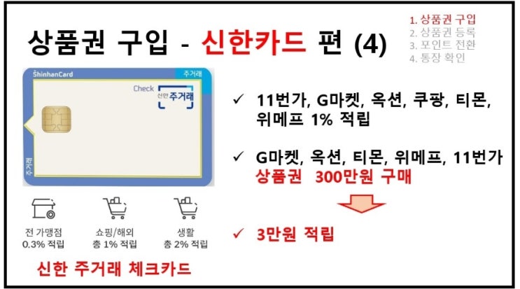 상품권 구매 - 신한카드 편 (4)