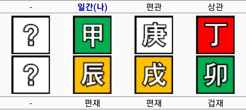 김소영, 오상진 사주 궁합