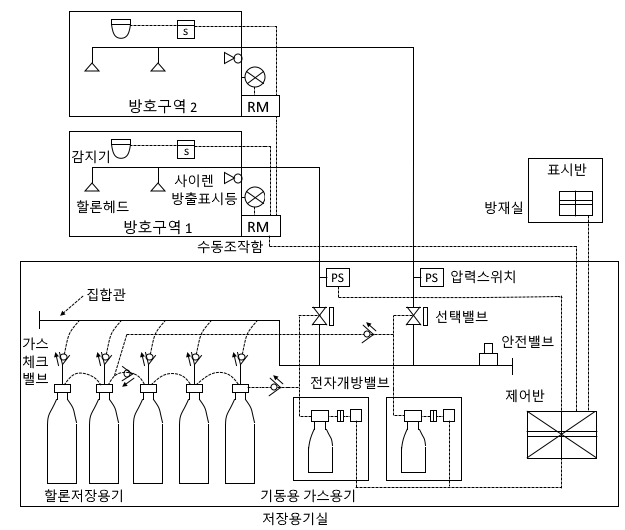 할론 소화설비 - 가스계 소화설비 할론 소화설비 - 가스계 소화설비