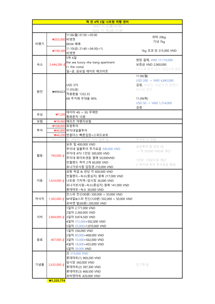 [베트남/냐짱] 나트랑 4박 5일 여행경비 총정리