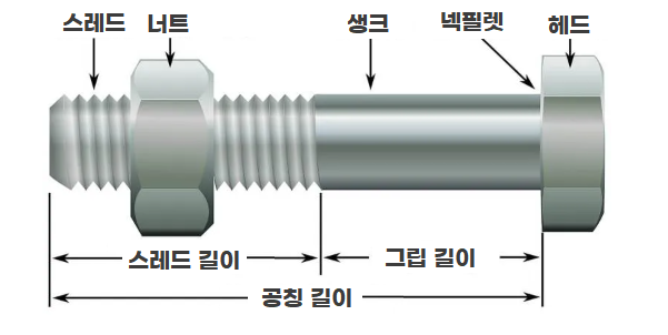  (주)알투비 - 볼트의 종류