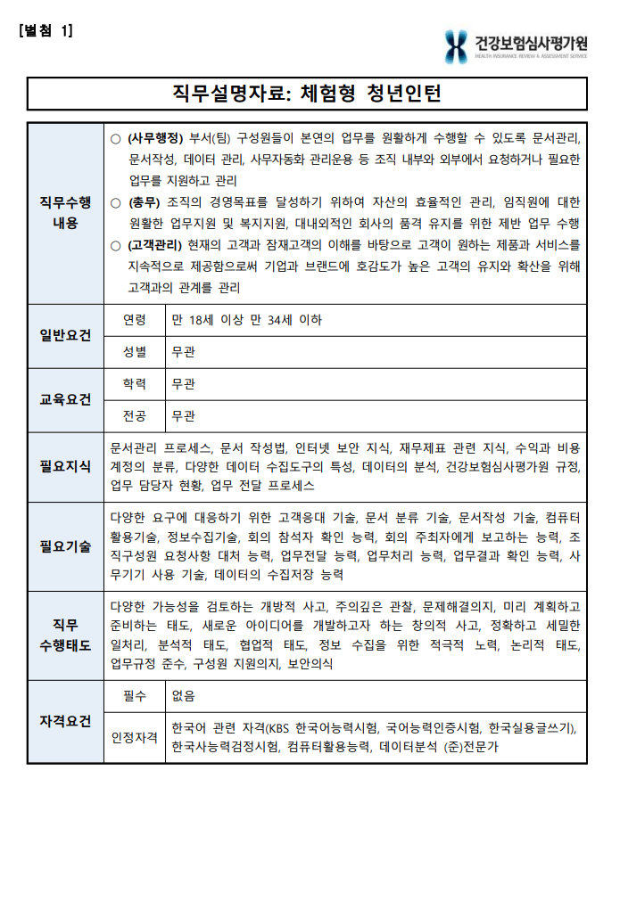  [심평원 채용 합격] 3년간 빅데이터 분석을 통한 합격 자소서의 비밀 |건강보험공단 심사 평가원 심사직은 어떤 업무를 하나요?|심평원 청년 인턴 자기소개서 작성 팁