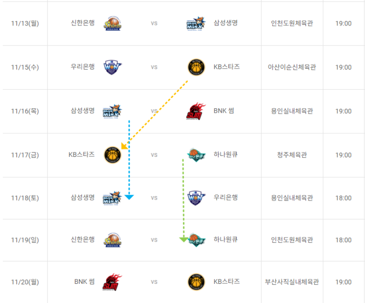 13일 <b>신한은행</b> 대 삼성생명 두팀은 <b>박신자컵</b>에서 한번... 