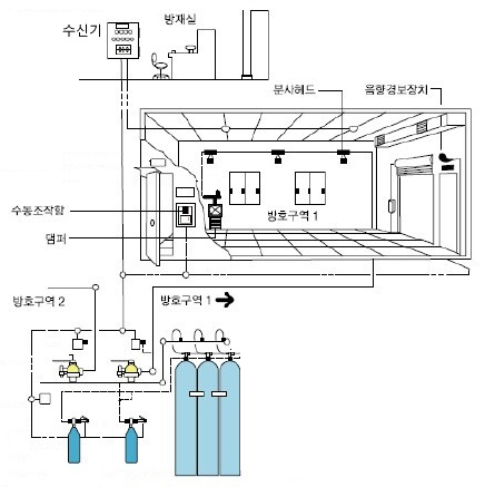 할론 소화설비 기출문제풀이 - 1