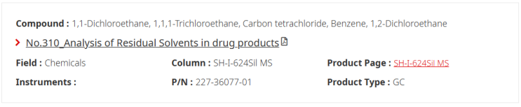 Analysis of Residual Solvents in drug products / SH-I-624Sil MS / Dichloroethane,Trichloroethane