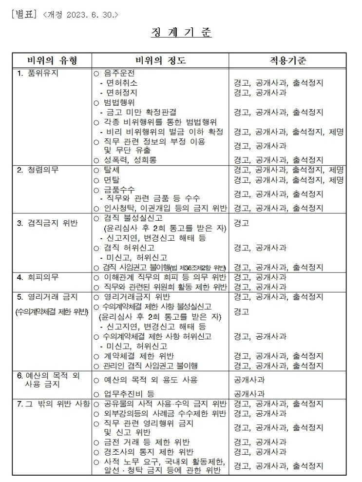 “금품수수도 제명 불가” 이상한 지방의원 징계 규정  [KBS]