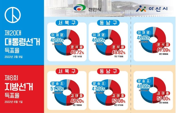  [총선후보_충남] 충남 정치 1번지 (천안 아산) 판세분석 … 텃밭 다지기 '동분서주' [대전일보]