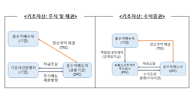 상호출자제한기업집단 채무보증 현황 정보공개 상호출자제한기업집단 채무보증 현황 정보공개