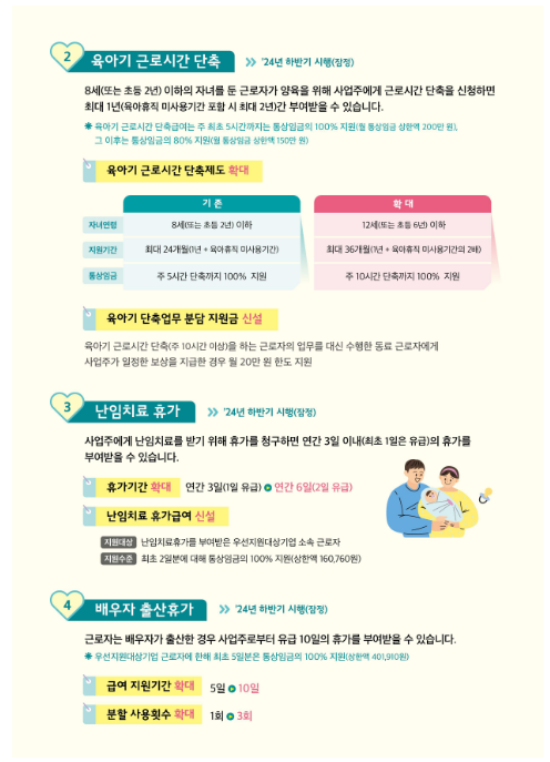 일하는 부모의 육아휴직 등 모성보호제도 사용 활성화를 위한 제도 개편 추진