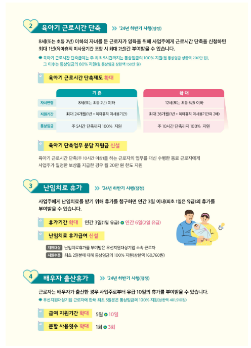 일하는 부모의 육아휴직 등 모성보호제도 사용 활성화를 위한 제도 개편 추진 일하는 부모의 육아휴직 등 모성보호제도 사용 활성화를 위한 제도 개편 추진