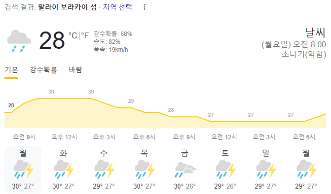  2023년 11월 13일 보라카이 날씨 올려드려요~