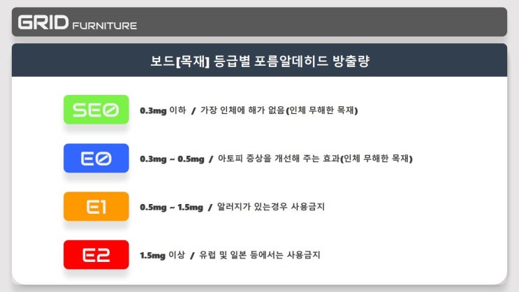  친환경 목재란?
