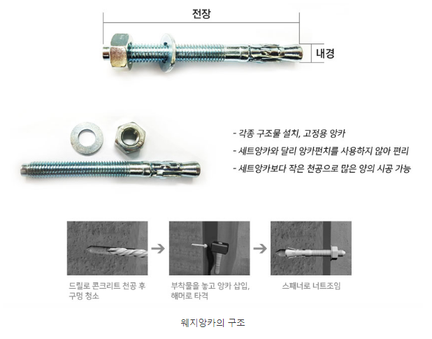  (주)알투비 - 웨지앙카란?