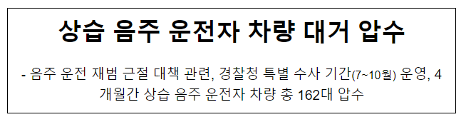 상습 음주 운전자 차량 대거 압수 상습 음주 운전자 차량 대거 압수
