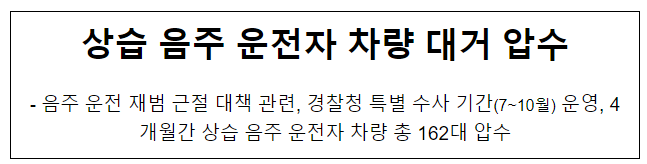 상습 음주 운전자 차량 대거 압수