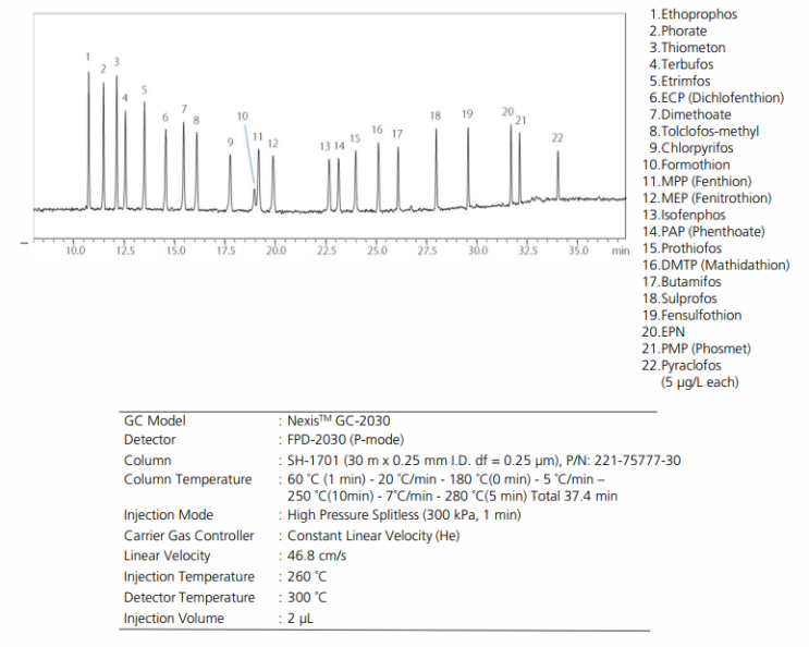 Analysis of Low-Concentration Organophosphorus pesticides / SH-1701 컬럼 221-75777-30 / 유기 인 살충제