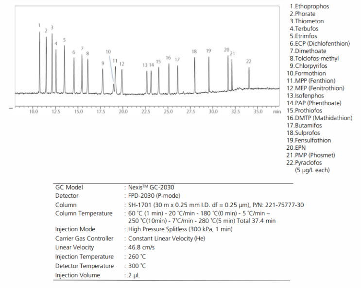  Analysis of Low-Concentration Organophosphorus pesticides / SH-1701 컬럼 221-75777-30 / 유기 인 살충제