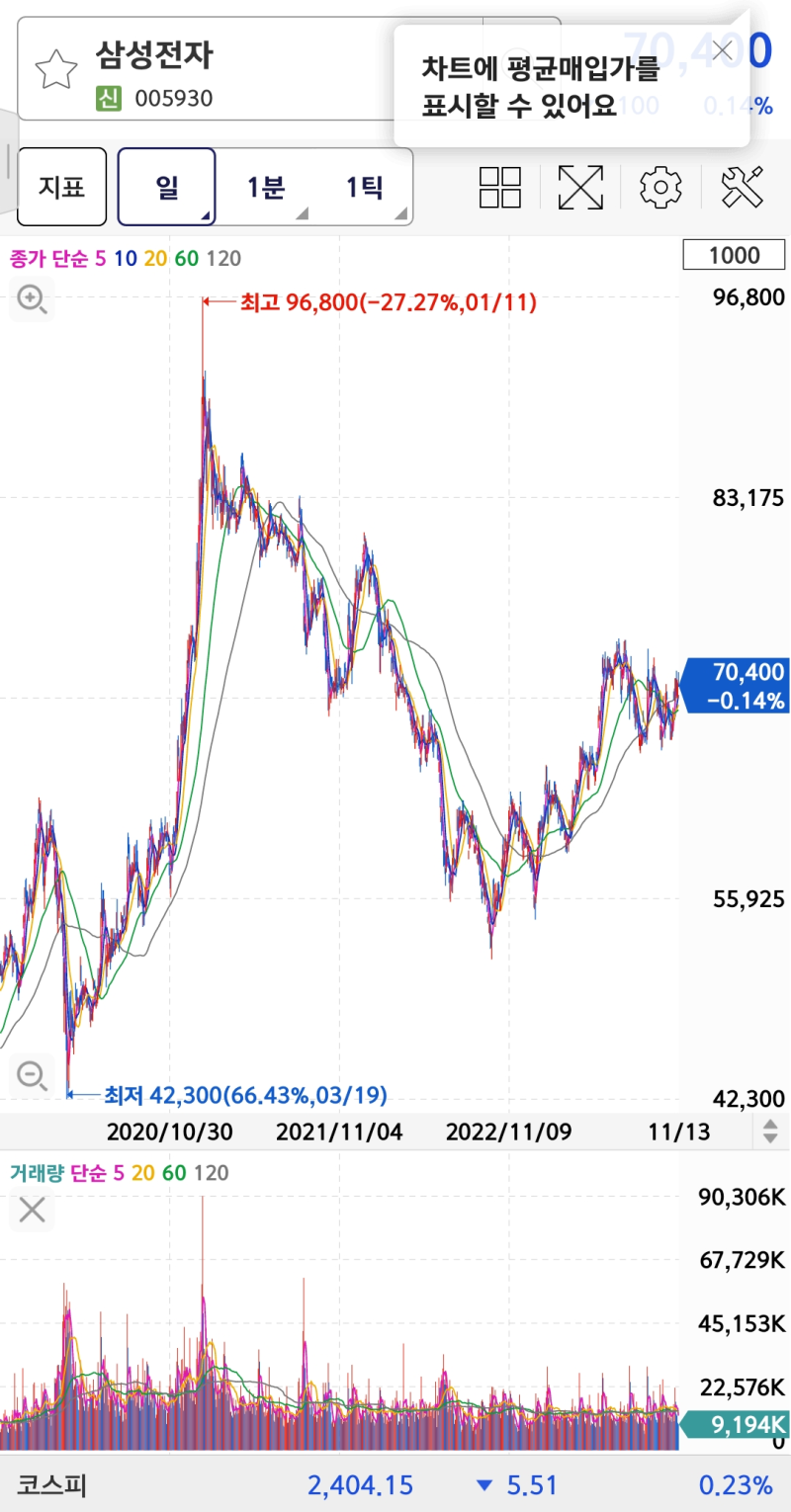 삼성전자 주가전망 아들이 10년 후 질문한다면 .. : 네이버 블로그