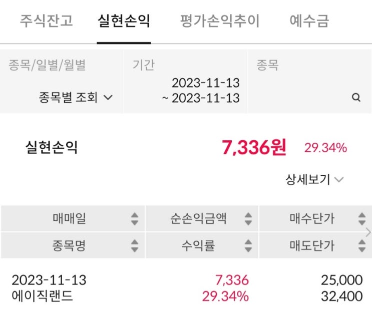  에이직랜드 공모주 상장 매도 후기(수익 시현)