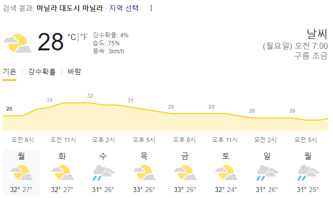  2023년 11월 13일 마닐라 날씨 올려드려요