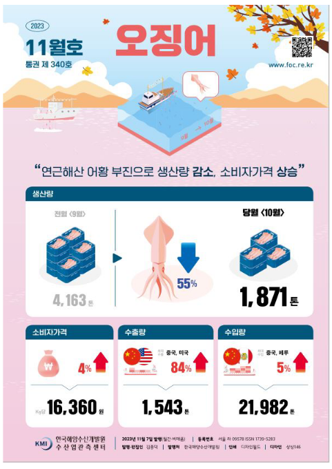 울릉군 연안복합 어업인 민생 안정을 위해 긴급경영안정자금 지원