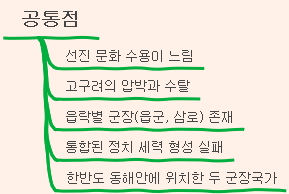 두 군장국가의 역사: 옥저와 동예 : 네이버 블로그