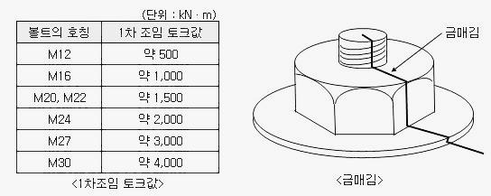  (주)알투비 - 고장력 볼트란?